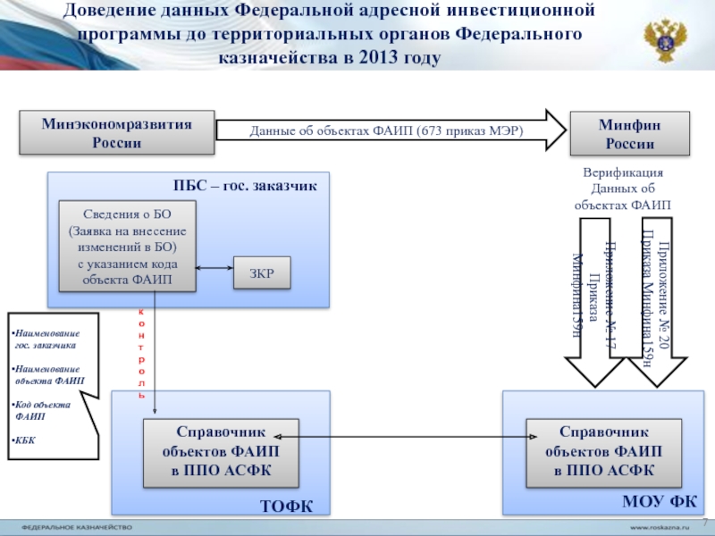 Реестр региональных инвестиционных проектов