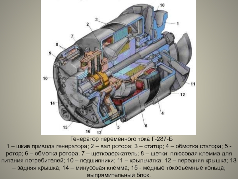 Генератор переменного тока презентация