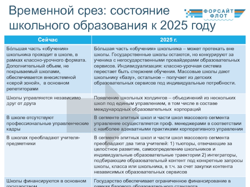 Дорожная карта образование 2030