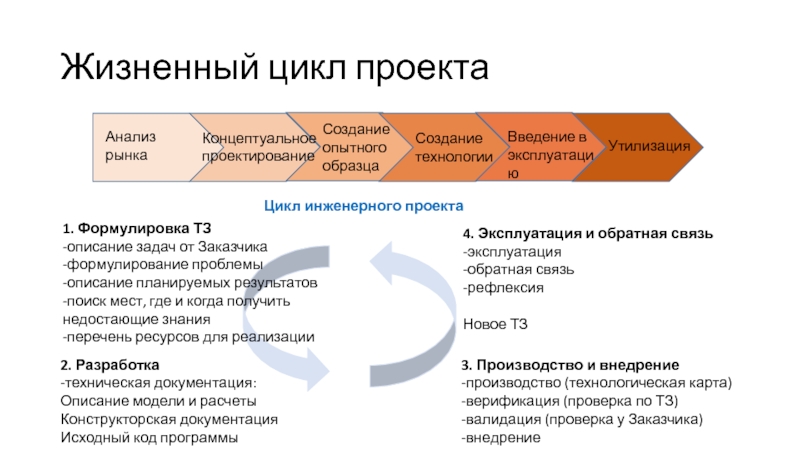 Создание опытного образца