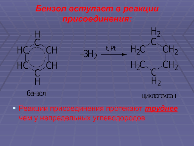 Реакция присоединения непредельных углеводородов