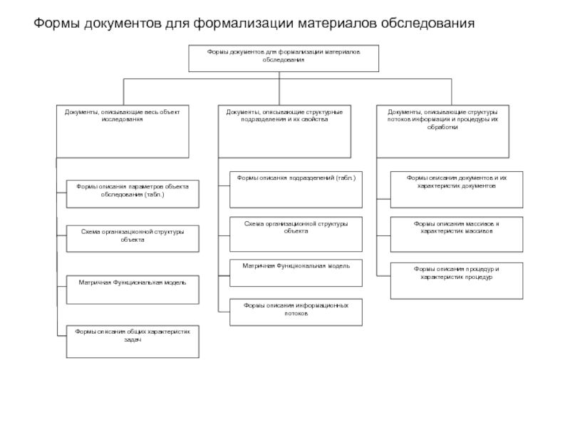 Информационные свойства документа схема