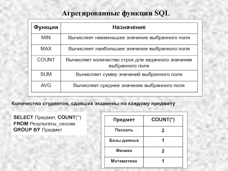 Функция count возвращает. Функции SQL. Агрегирующие функции SQL. Функции SQL запросов. Встроенные функции SQL.