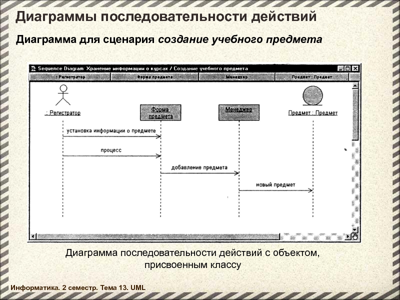 Диаграмма последовательности действий. Построение диаграммы последовательности действий. Диаграмма последовательности детский сад. Интерфейс для задания сценария последовательности действий.