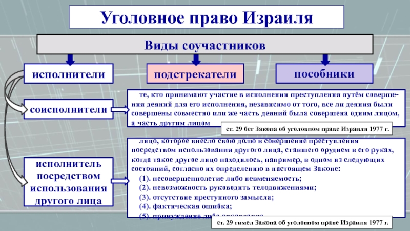 План по обществу уголовное право