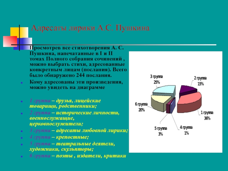 Лирический адресат