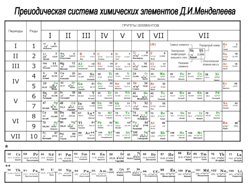 Карта менделеева 11