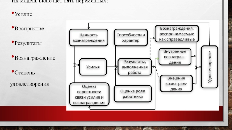 Результат восприятия