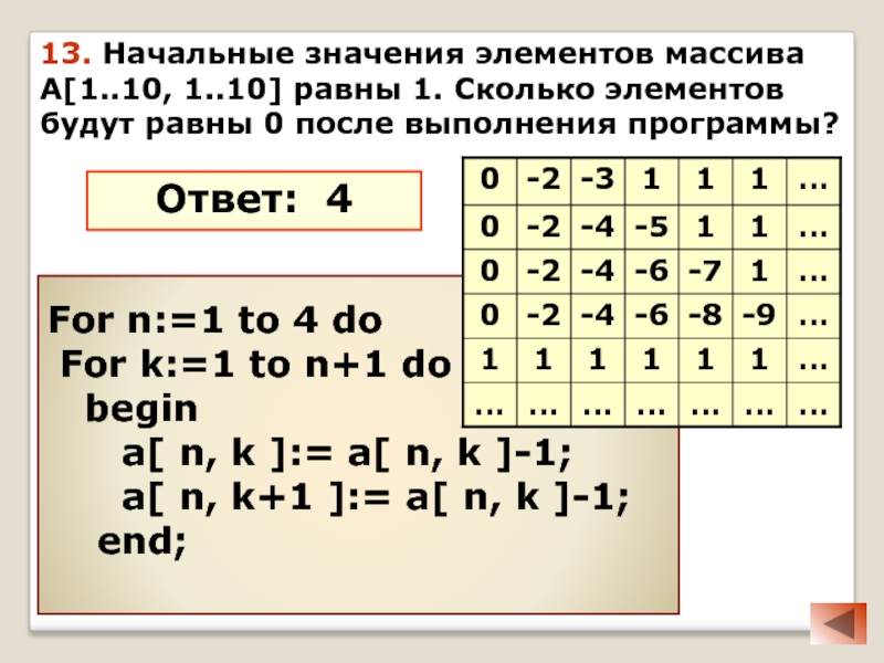 Значение элемента массива 10. Значение элемента массива. Начальные значения массива. Значение элементов. Начальное значение элементов массива это.