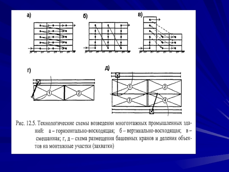 Технологические схемы возведения многоэтажных промышленных зданий