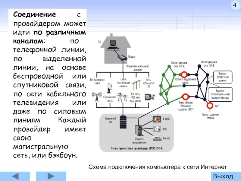 Схема соединения компьютеров каналами связи