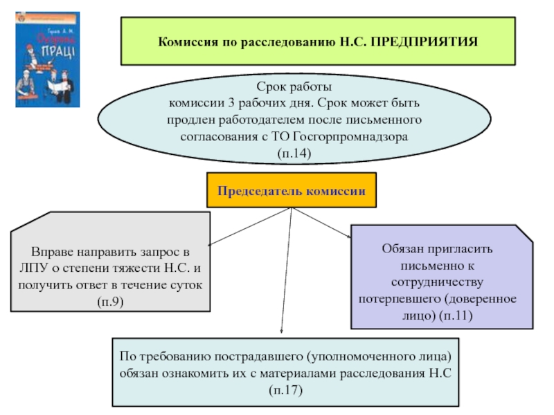 Срок комиссии. Участники комиссии по расследованию производственного травматизма. Работа в Коми. Срок работы комиссии. Срок предприятия.