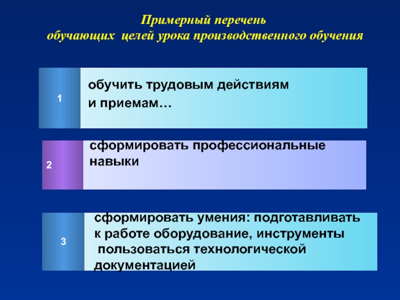 Реестр обученных. Развивающая цель производственного обучения. Цели производственного урока. Цели урока для проф обучения. Папка производственного обучения формируется на основе.