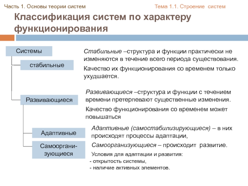 Характер функционирования. Классификация систем по функционированию. Классификация систем теория организации. Основы теории систем состав системы. Связи в теории систем.