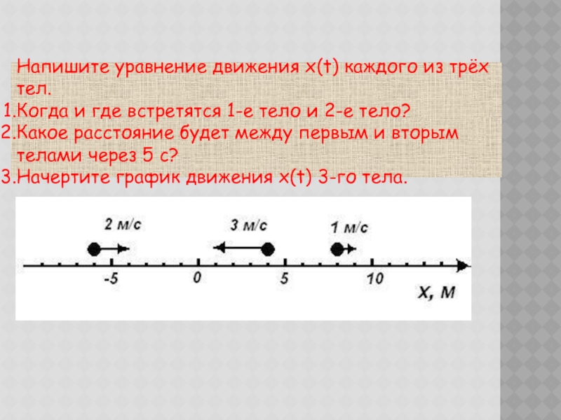 На рисунке точками на линейках показаны положения четырех равномерно движущихся тел