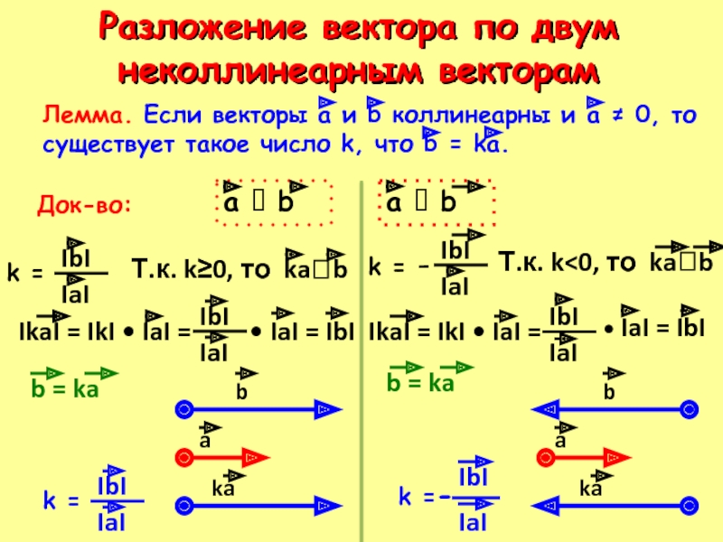 Разложение вектора по двум неколлинеарным векторам