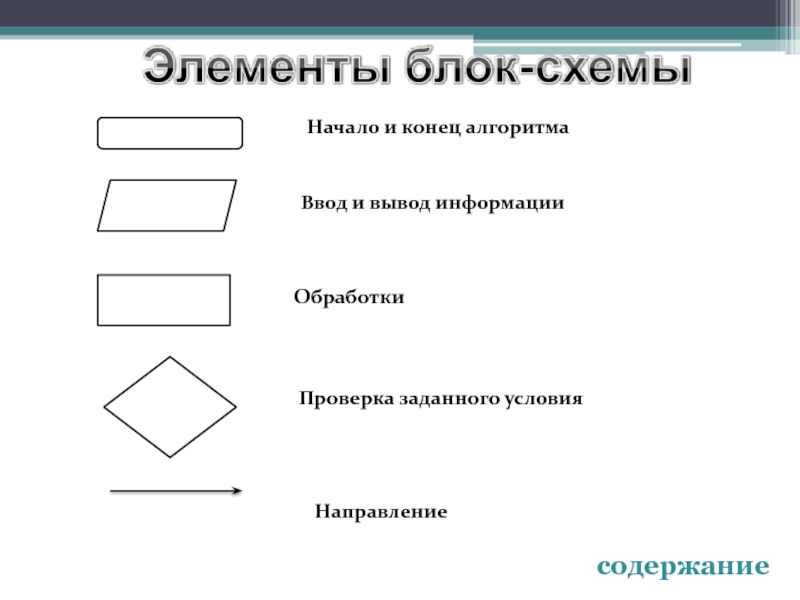 Блок схема вывод информации