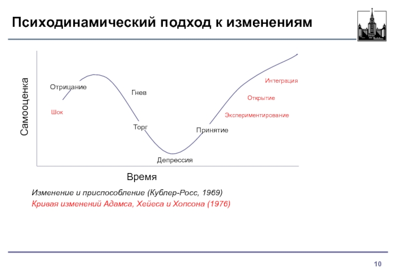 Кюблер росс схема