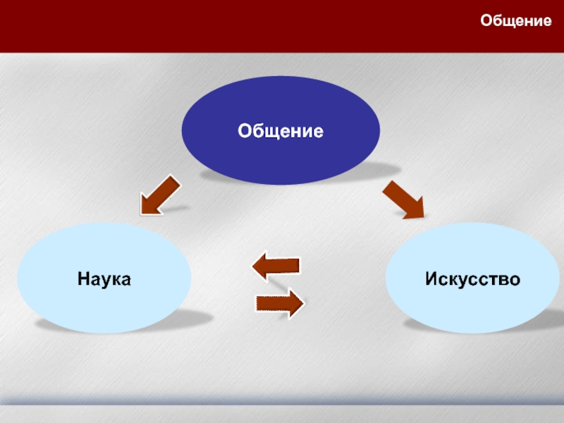 Общение литература. Общение наука и искусство. Общение:наука и искусство доклад. Общение как наука и искусство. Наука общения.