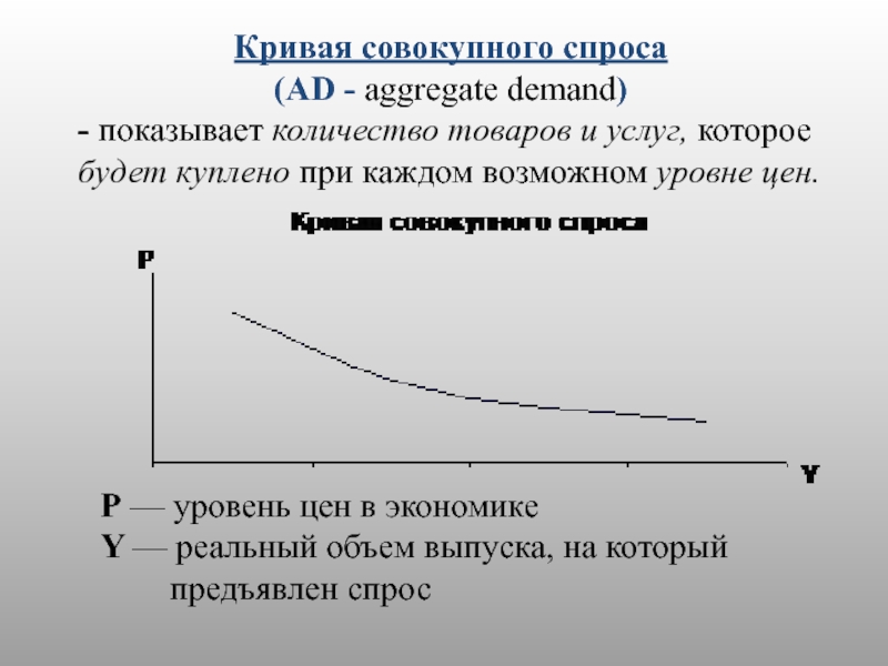 Кривая совокупного спроса. Кривасовокупногоспроса. Общая кривая спроса. Совокупный спрос кривая совокупного спроса.