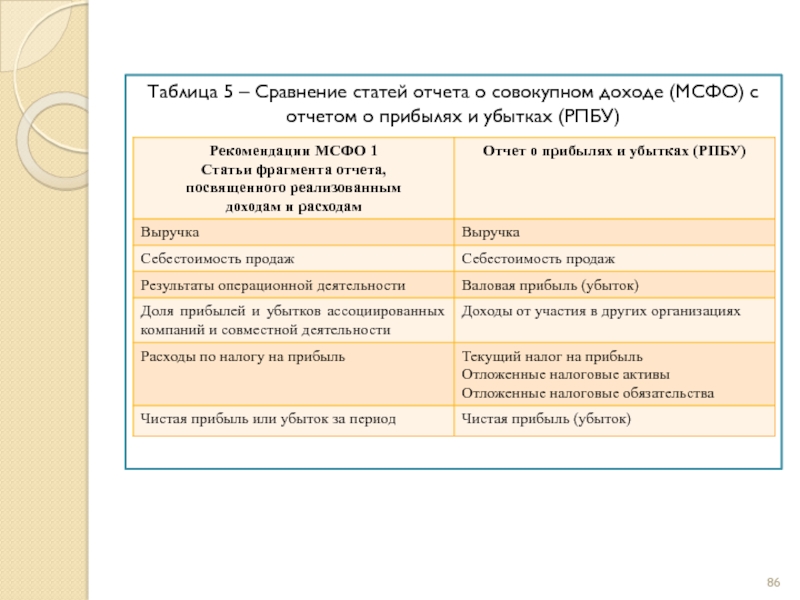 Сравнение стать