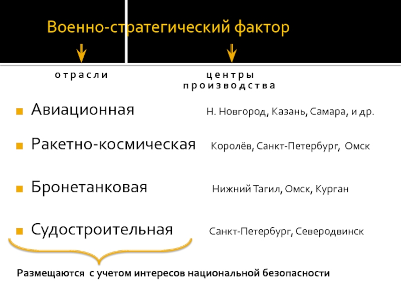 Стратегические факторы. Ракетно-Космическая отрасль факторы размещения. Военно стратегический отрасли машиностроения. Военно стратегический фактор. Отрасли военно стратегического фактора машиностроения.