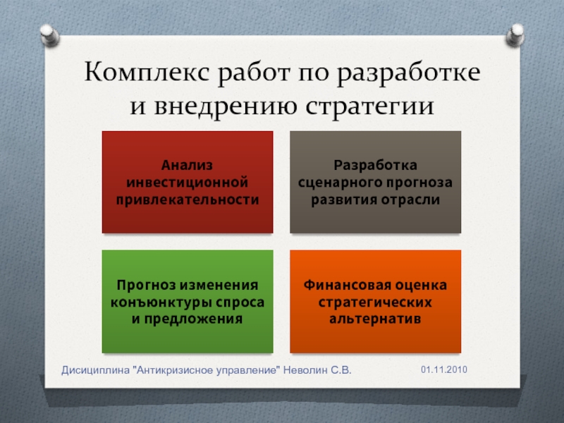 Разработка антикризисной стратегии презентация