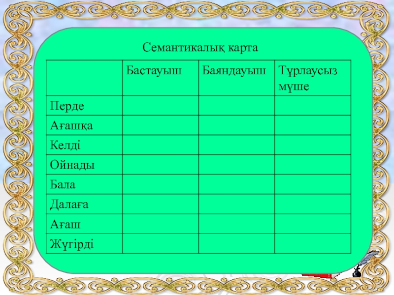 Семантикалық карта қазақ тілі