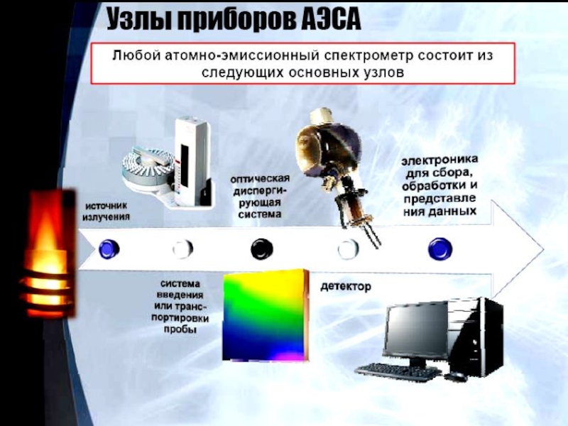 Схема эмиссионного анализа