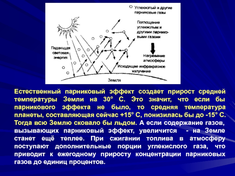 Усиление парникового эффекта в биосфере способствует. Естественный парниковый эффект. Парниковый эффект схема. Парниковый эффект земли. Парниковый эффект с точки зрения химии.