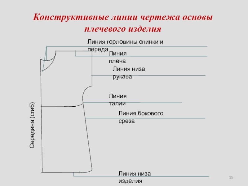 Линии чертежа 5 класс