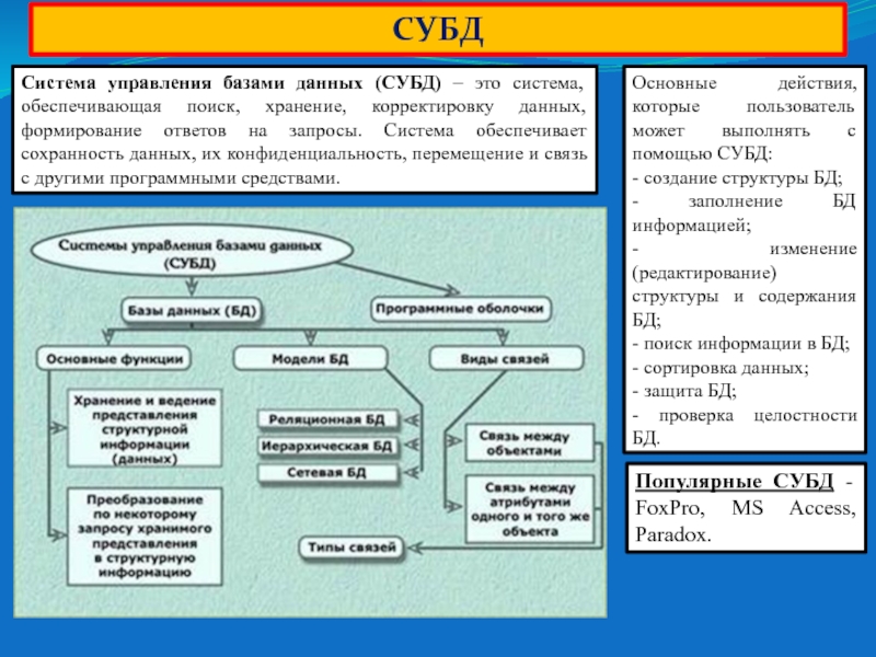 Классификация субд картинки