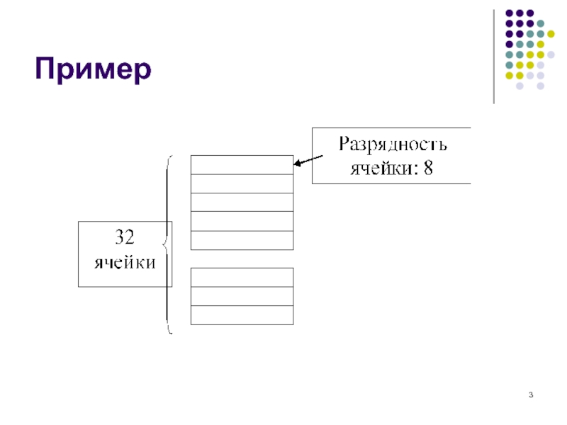 Разрядность ячейки