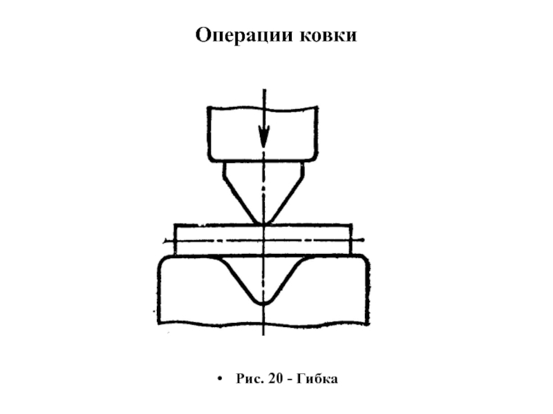 Схема свободной ковки