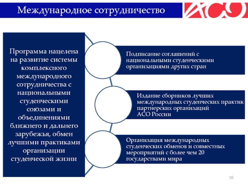 Межнациональное сотрудничество в современном мире. Виды студенческих объединений. Структура международного Союза студентов. Модели Межгосударственного взаимодействия. Трансграничное сотрудничество приложения.