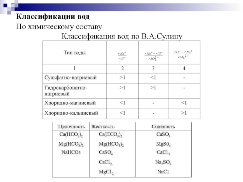 Вода тип 1 характеристики. Классификация пластовых вод по Сулину. Химическая классификация пластовых вод по Сулину. Тип воды по Сулину. Классификация вод по Сулину стандарт.