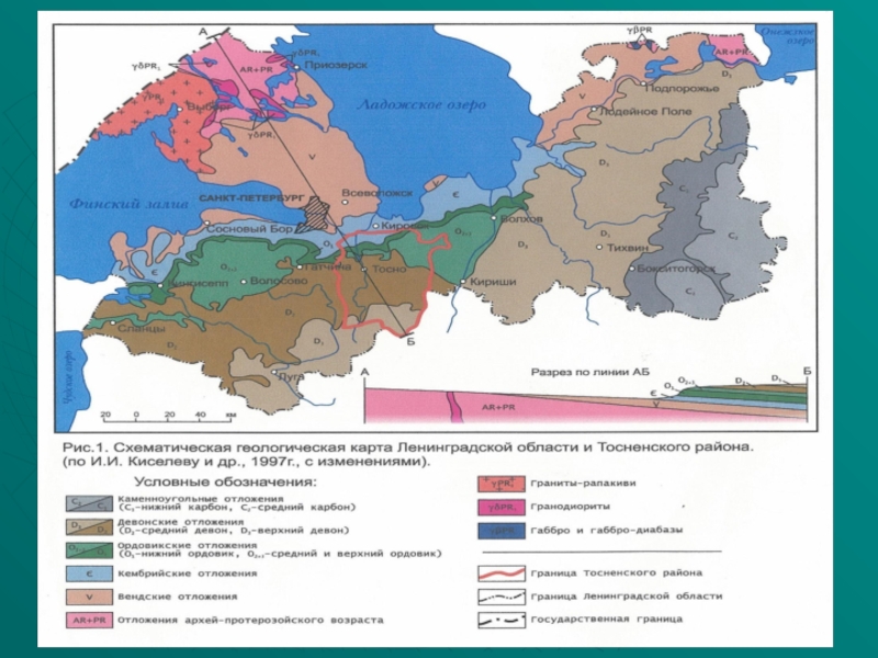 Карта водоносных горизонтов ленинградской области ломоносовский район