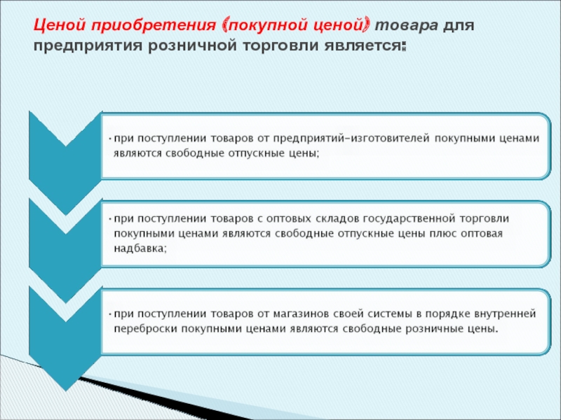 Доклад: Розничная торговля, осуществляемая вне магазина