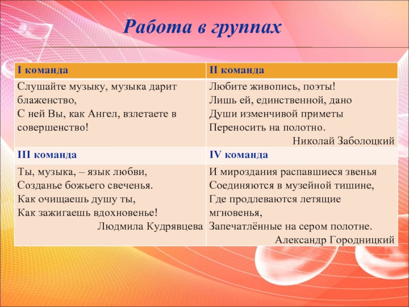 Презентация по музыке 5 класс что роднит музыку с изобразительным искусством