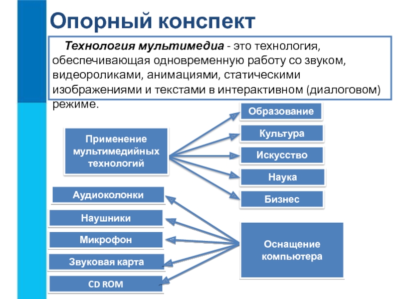 Обеспечивающая технология. Примеры мультимедийных продуктов. Мультимедиа это технология обеспечивающая одновременную работу с. Особенности мультимедийных продуктов. Инструменты мультимедиа технологий..