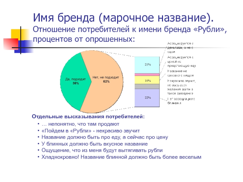 Имя бренда. Отношение потребителей к бренду. Отношения с потребителями. Отношение потребителя к товару.