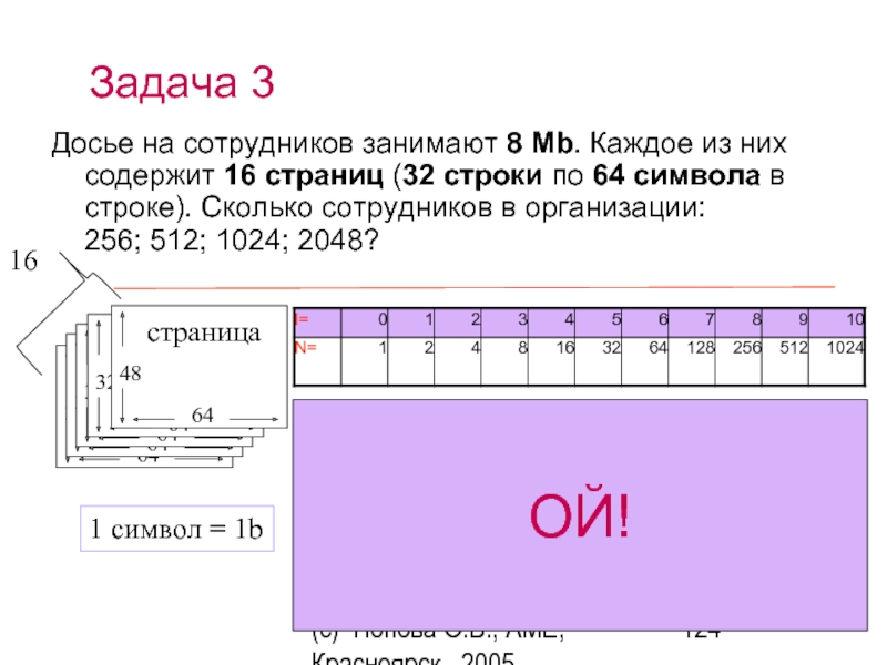 28 строк. Досье на сотрудника занимает 12 страниц. Досье на сотрудников занимают 8 МБ каждое из них содержит 16 страниц. Досье на сотрудника занимает 8 Мбайт каждое из них содержит 16 страниц. 10 Компьютерных строк сколько телефонных.