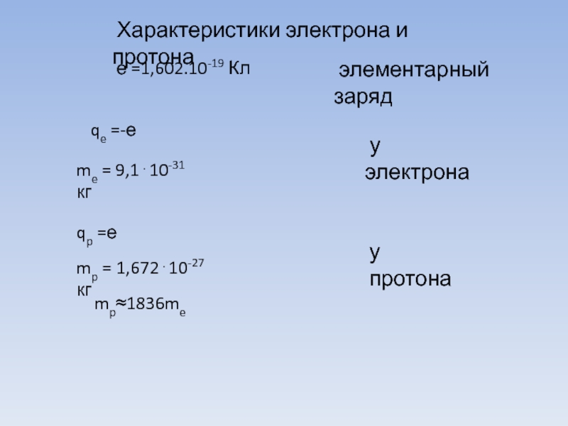 4 характеристики электрона