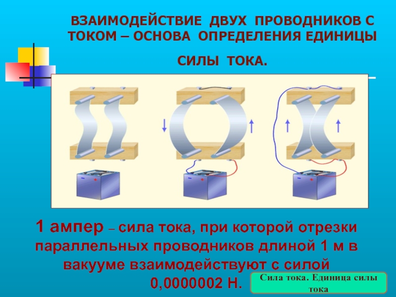 Взаимодействие токов. Взаимодействие проводников с током схема. Схема взаимодействия проводника с током. Взаимодействие проводников с током. Взаимодействие двух проводников с током.