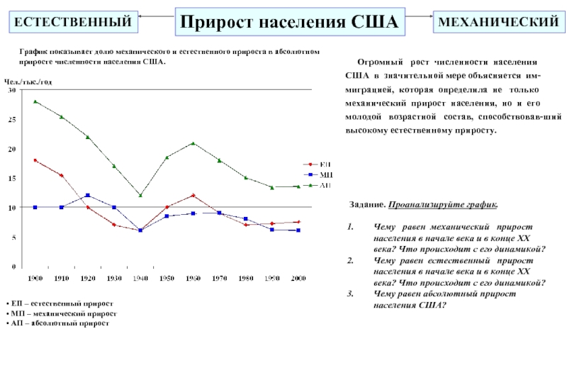 Сша показатель. Численность населения США В начале 19 века. Естественный прирост населения США. Прирост населения в США В 2021. Механический прирост населения США.