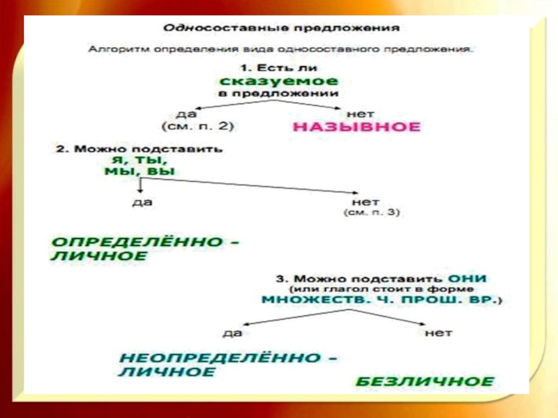 Синтаксический анализ простого предложения конспект. Односоставные опорный конспект. Каплет с черемухи вид односоставного предложение.