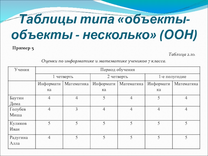 Таблица презентация информатика