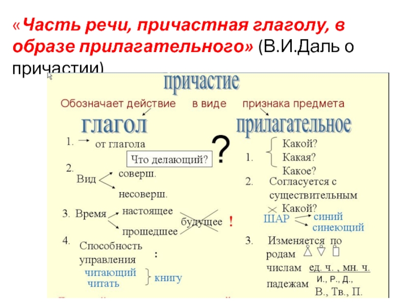 Слова с частью речи причастие