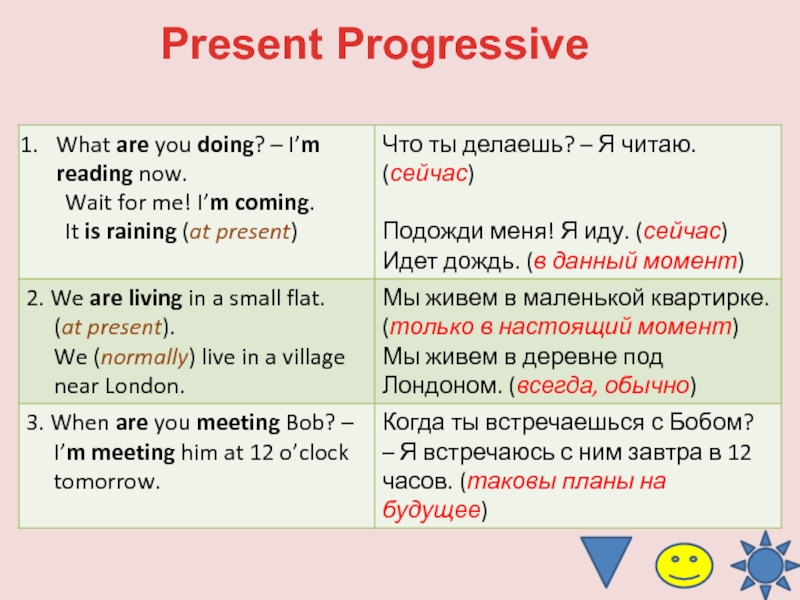 Present progressive схема