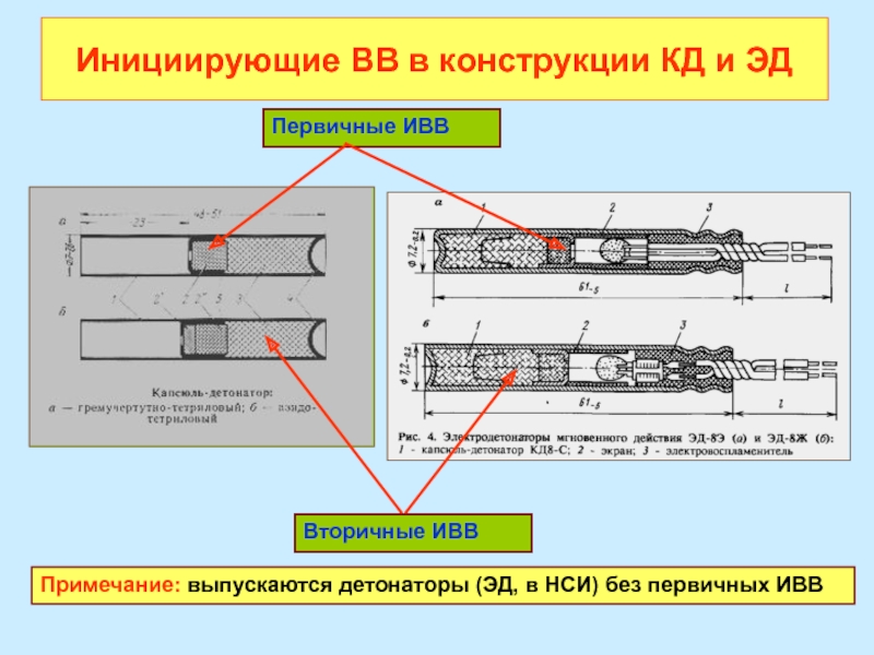 Что из перечисленного включается в схему для проведения взрывных работ